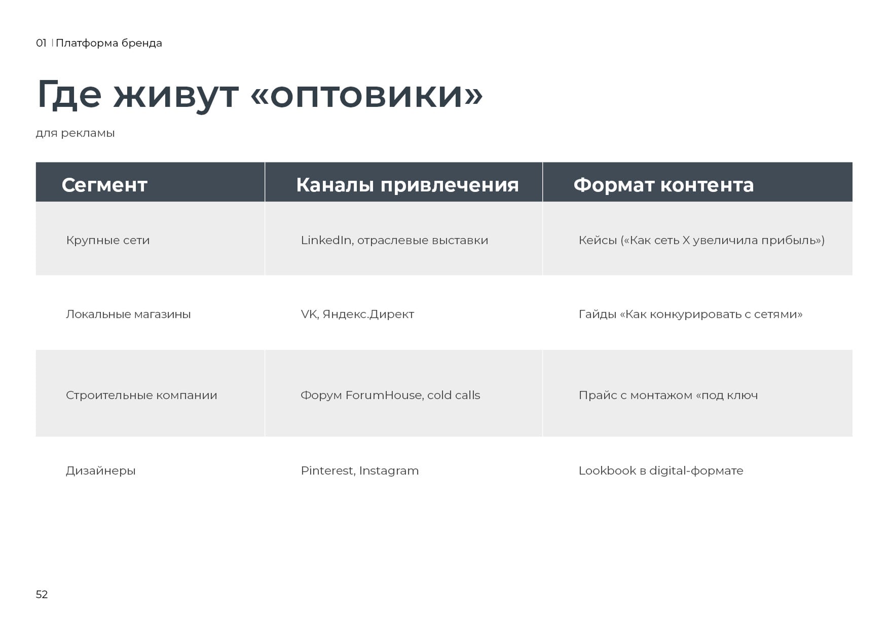 Фирменный стиль FAMILY DOOORS